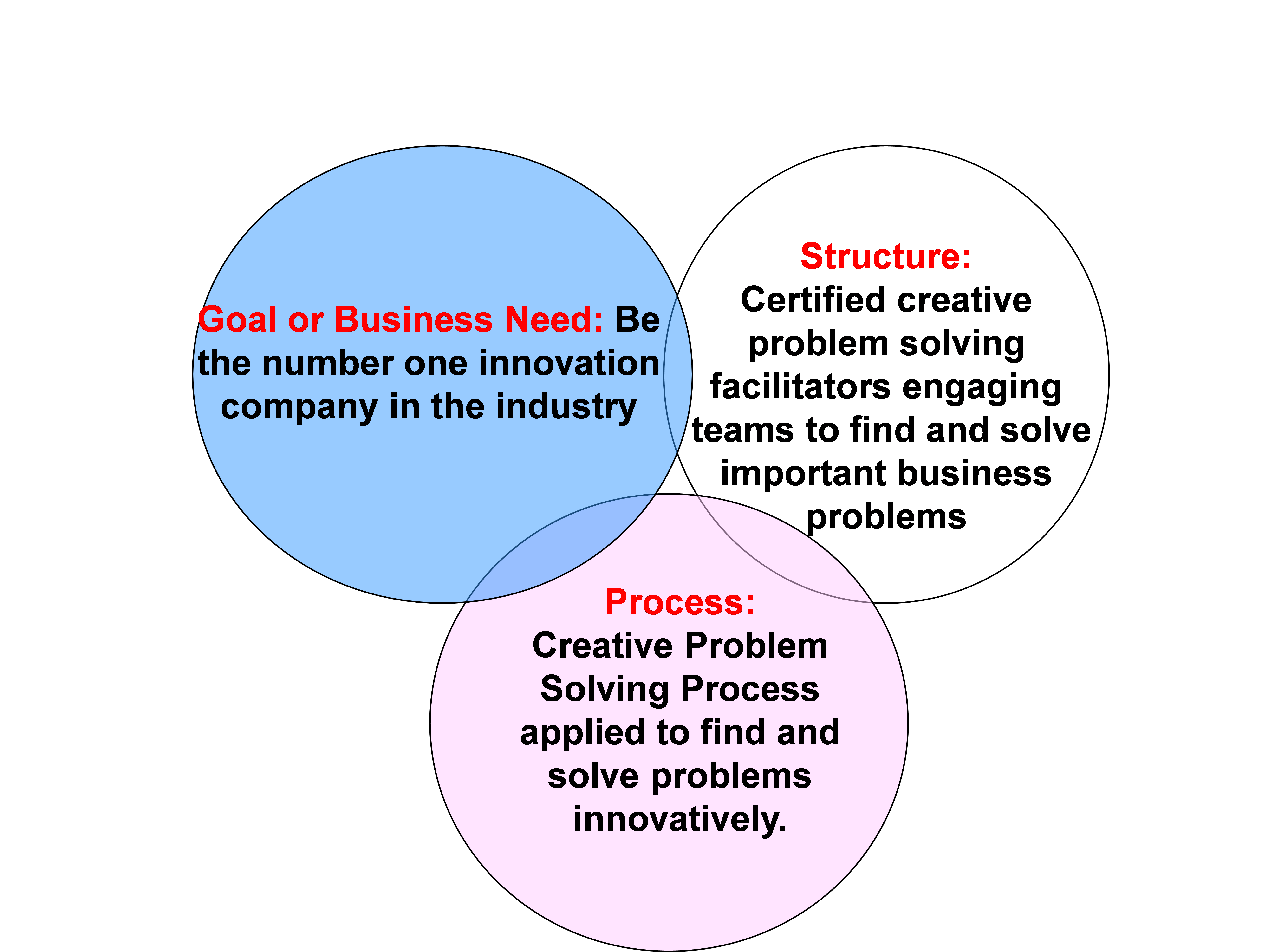 innovation strategy innovation strategy