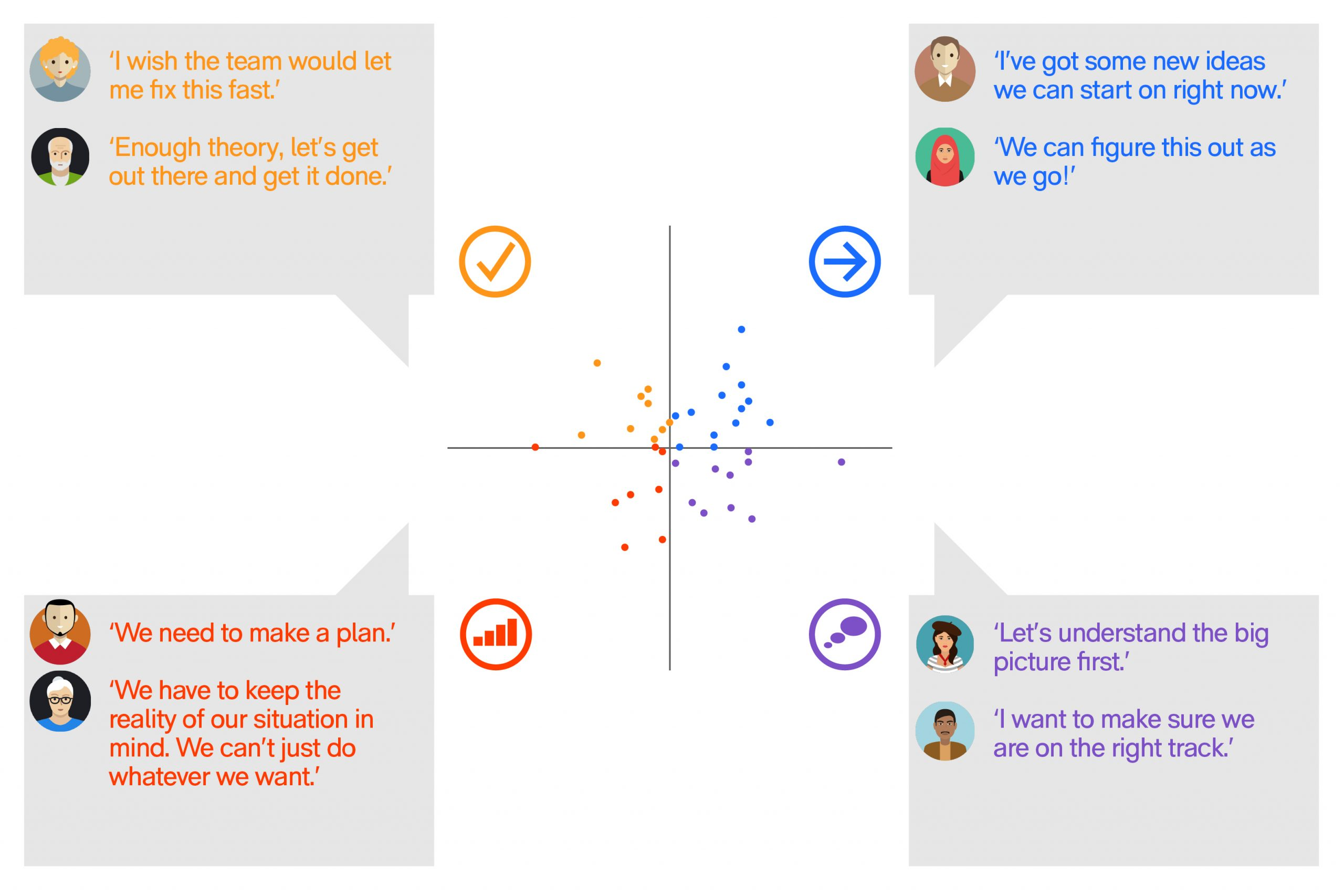 thinking innovatively