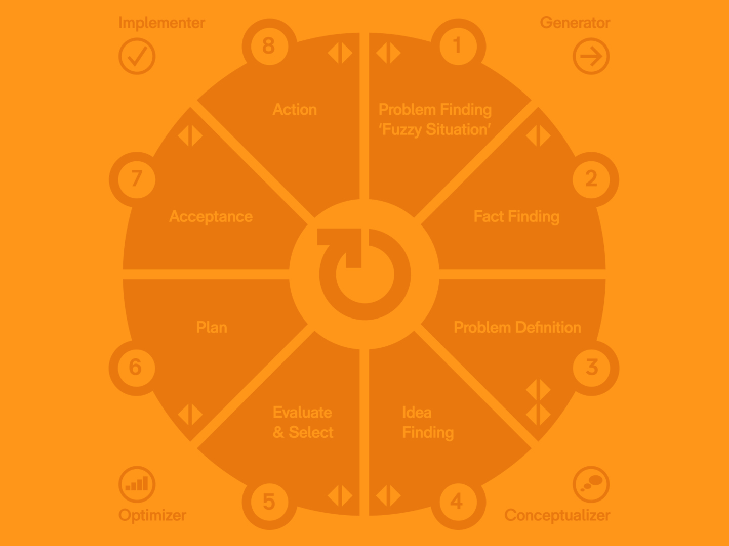 8 Step Problem Solver