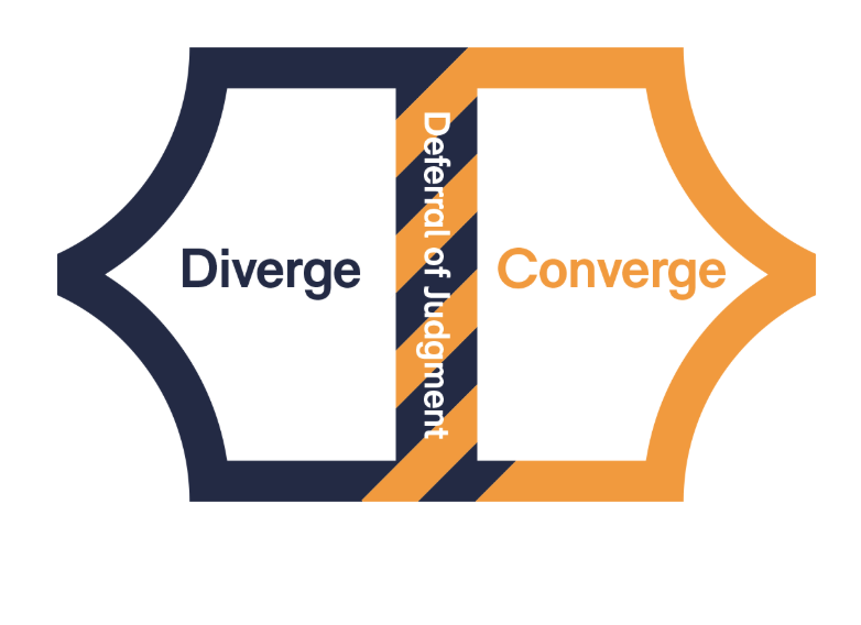 Screenshot 2025-10-14 at 3.26.45 PM Diagram illustrating the concepts of diverging and converging in thinking skills, highlighting option creation and evaluation.